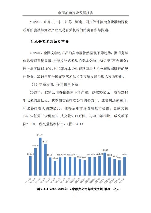 2019年中國拍賣行業(yè)發(fā)展透視 業(yè)務格局、挑戰(zhàn)與機遇