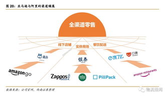 阿里巴巴與亞馬遜生態(tài)對決 拍賣業(yè)務深度對比分析